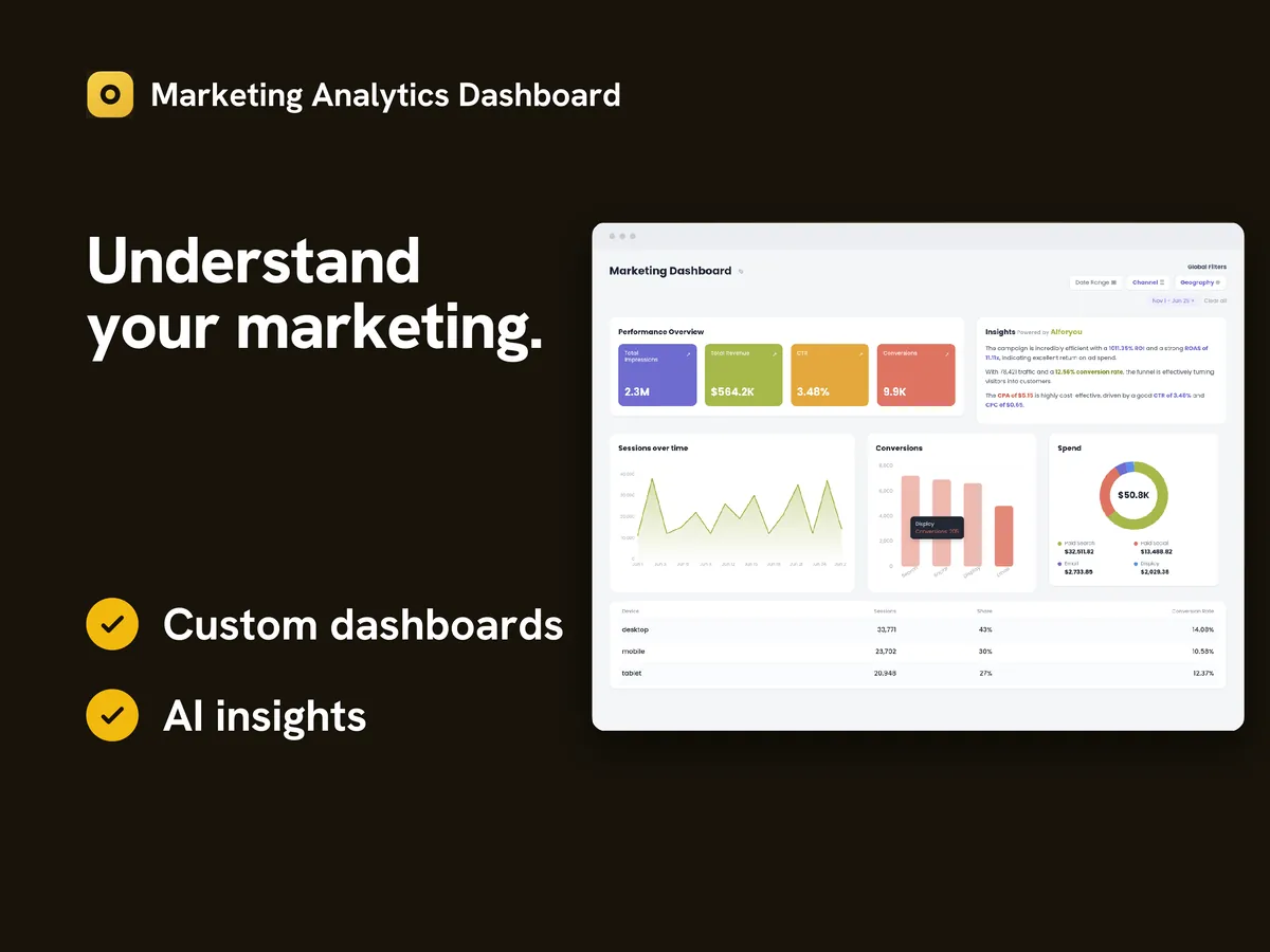 Marketing Analytics Dashboard