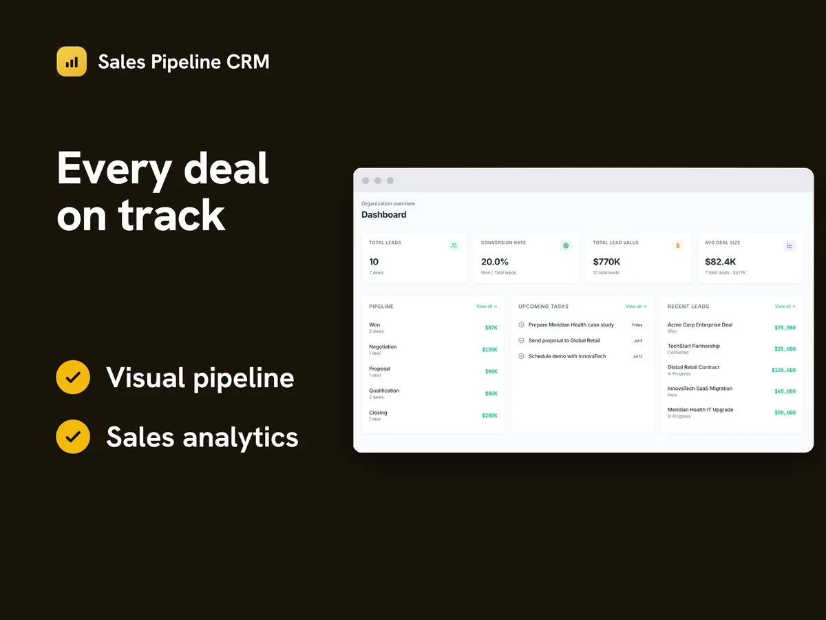 Sales Pipeline CRM